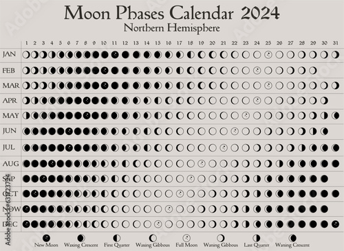 2024 Moon Phases Calendar. Northern Hemisphere lunar calendar design template. Astrological, astronomical moonlight activity scheduler. Month cycle planner mockup. Magical pastel colors vector.