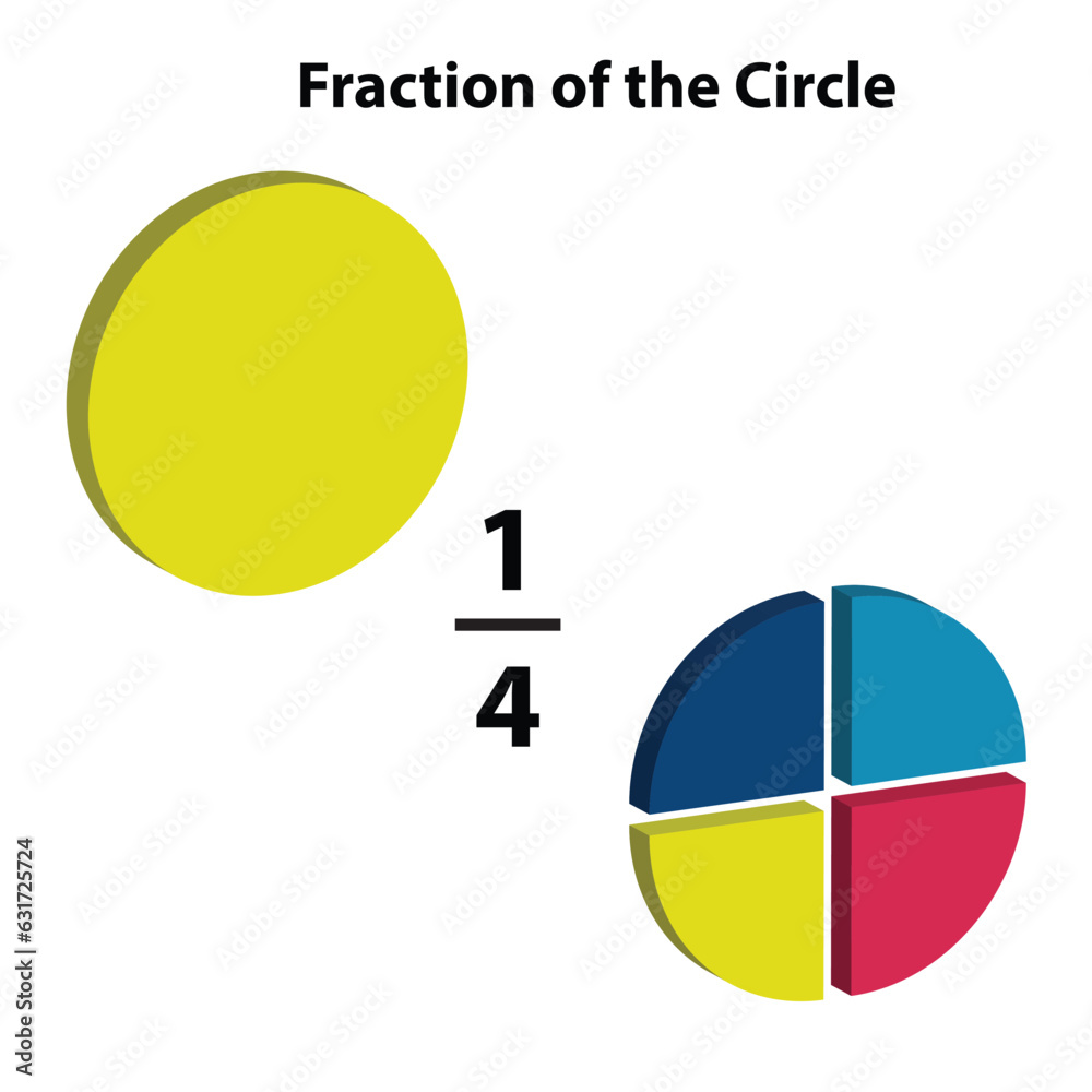 A fraction pie is divided into one-Four slices, each showing math ...