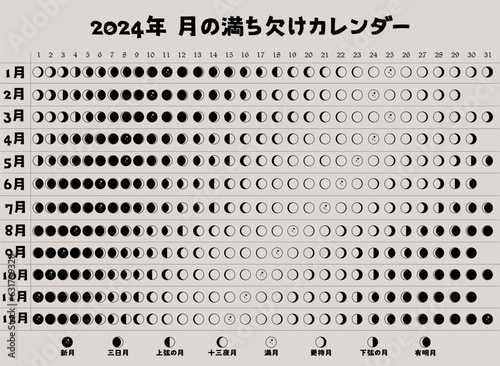 2024 Moon Phases Calendar on japanese. Northern Hemisphere lunar calendar design template.  Astrological, astronomical moonlight activity scheduler.  Month cycle planner mockup. Vector illustartion.