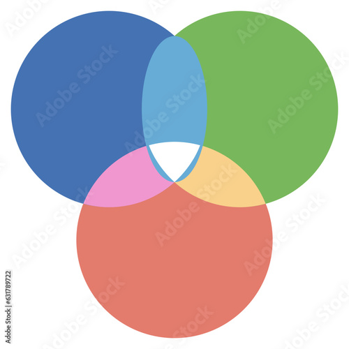 BASIC VENN line icon,linear,outline,graphic,illustration