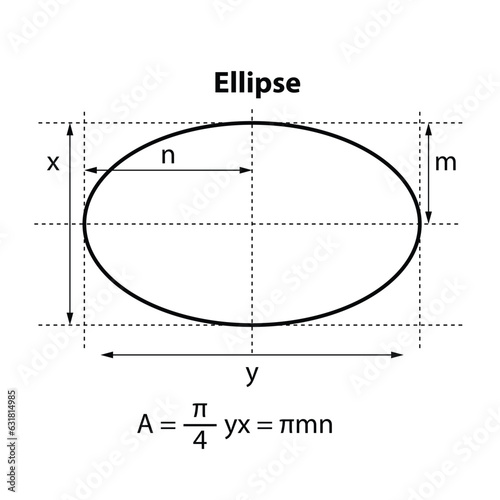 Ellipse Area Formula. Geometric shapes. isolated on white background Vector illustration.