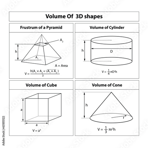 Vector illustration: Volume of  3D shape. Frustum of pyramid, volume of cylinder, cone, cube symbols used in math teaching. on white background