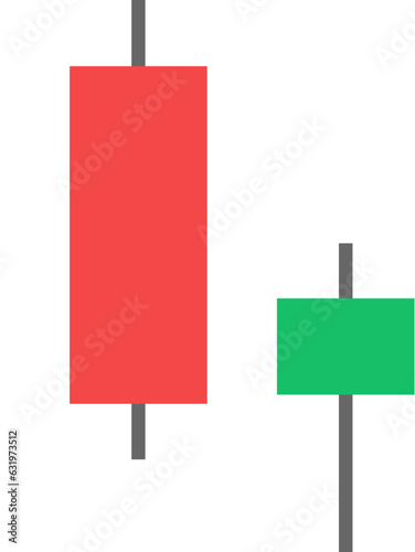 Candlestick Pattern in Sideways Market