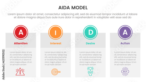 aida model for attention interest desire action infographic concept with big boxed banner table 4 points for slide presentation style vector