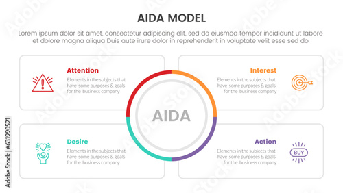 aida model for attention interest desire action infographic concept with circle center and square outline box 4 points for slide presentation style vector