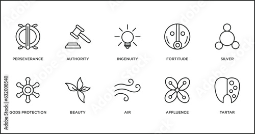 zodiac outline icons set. thin line icons such as ingenuity, fortitude, silver, gods protection, beauty, air, affluence vector.
