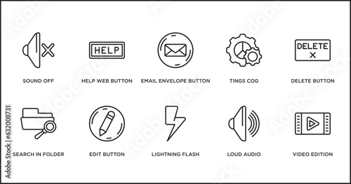 user interface outline icons set. thin line icons such as email envelope button, tings cog, delete button, search in folder, edit button, lightning flash, loud audio vector.