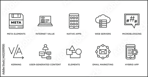 technology outline icons set. thin line icons such as native apps, web servers, microblogging, kerning, user-generated content, elements, email marketing vector.