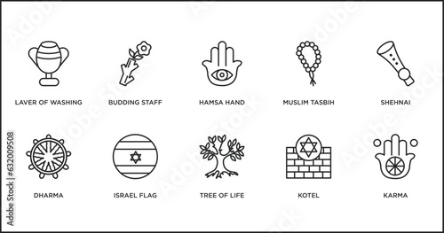 religion outline icons set. thin line icons such as hamsa hand, muslim tasbih, shehnai, dharma, israel flag, tree of life, kotel vector.
