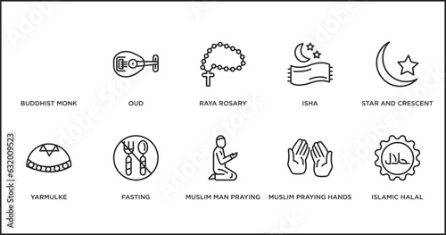 religion outline icons set. thin line icons such as raya rosary, isha, star and crescent moon, yarmulke, fasting, muslim man praying, muslim praying hands vector.