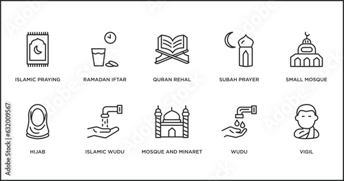 religion outline icons set. thin line icons such as quran rehal, subah prayer, small mosque, hijab, islamic wudu, mosque and minaret, wudu vector.