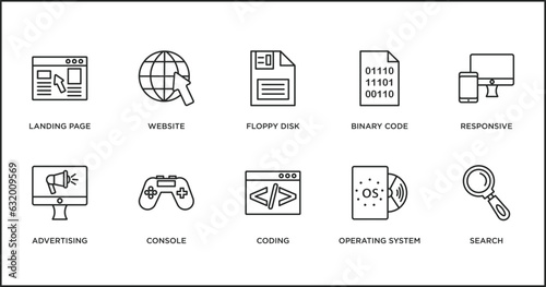 seo outline icons set. thin line icons such as floppy disk, binary code, responsive, advertising, console, coding, operating system vector.