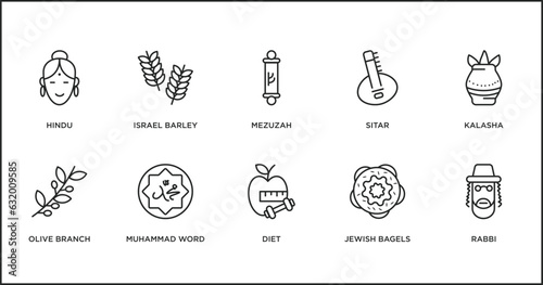 religion outline icons set. thin line icons such as mezuzah, sitar, kalasha, olive branch, muhammad word, diet, jewish bagels vector.