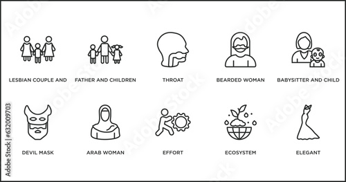 people outline icons set. thin line icons such as throat, bearded woman, babysitter and child, devil mask, arab woman, effort, ecosystem vector.
