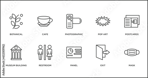 museum outline icons set. thin line icons such as photographic, pop art, postcards, museum building, restroom, panel, exit vector.
