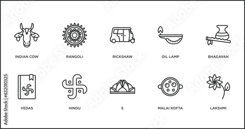 india outline icons set. thin line icons such as rickshaw, oil lamp, bhagavan, vedas, hindu, e, malai kofta vector.