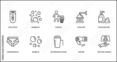 hygiene outline icons set. thin line icons such as throw, douche, shaving gel, underwear, bubble, detergent dose, dryer vector.