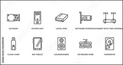 hardware outline icons set. thin line icons such as local disk, network interface card, modem with two antenna, flash card, big tablet, loudspeakers, keyboard wire vector.