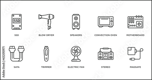 electronic devices outline icons set. thin line icons such as speakers, convection oven, motherboard, sata, trimmer, electric fan, stereo vector.