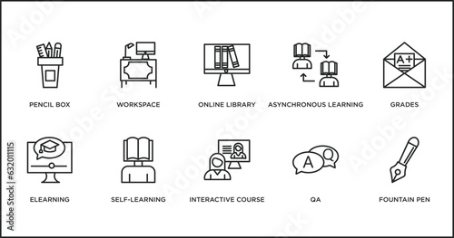 e learning and education outline icons set. thin line icons such as online library, asynchronous learning, grades, elearning, self-learning, interactive course, qa vector.