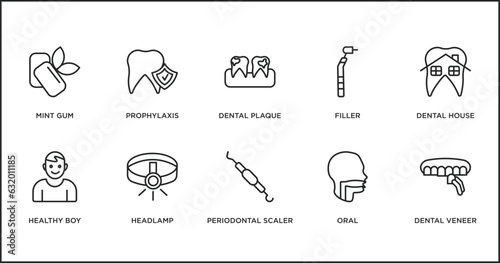 dentist outline icons set. thin line icons such as dental plaque, filler, dental house, healthy boy, headlamp, periodontal scaler, oral vector.