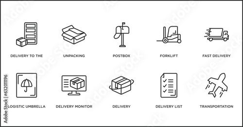 delivery and logistic outline icons set. thin line icons such as postbox, forklift, fast delivery, logistic umbrella, delivery monitor, list vector.