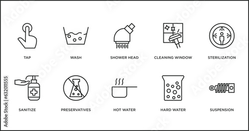 cleaning outline icons set. thin line icons such as shower head, cleaning window, sterilization, sanitize, preservatives, hot water, hard water vector.