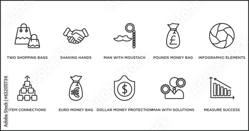 business outline icons set. thin line icons such as man with moustach, pounds money bag, infographic elements, item connections, euro money bag, dollar money protection, man with solutions vector.