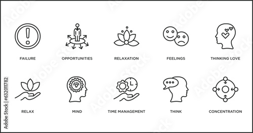 brain process outline icons set. thin line icons such as relaxation, feelings, thinking love, relax, mind, time management, think vector.