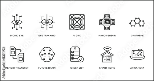 artificial intellegence outline icons set. thin line icons such as ai grid, nano sensor, graphene, memory transfer, future brain, check list, smart home vector.