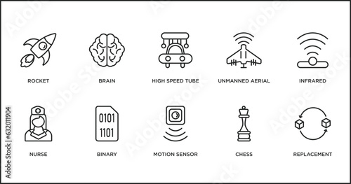 artificial intellegence outline icons set. thin line icons such as high speed tube, unmanned aerial vehicle, infrared, nurse, binary, motion sensor, chess vector.