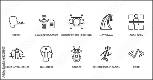 artificial intellegence outline icons set. thin line icons such as unsupervised learning, motorway, body scan, cloud intelligence, humanoid, robots, genetic modification vector.