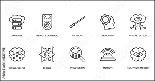 artificial intelligence outline icons set. thin line icons such as ar wand, teaching, visualization, intelligence, bionic, prediction, motion vector.