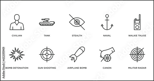 army and war outline icons set. thin line icons such as stealth, naval, walkie talkie, bomb detonation, gun shooting, airplane bomb, canon vector. photo
