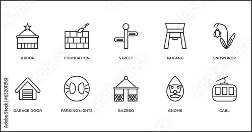 architecture and city outline icons set. thin line icons such as street, paifang, snowdrop, garage door, parking lights, gazebo, gnome vector.