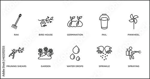 farming outline icons set. thin line icons such as germination, pail, pinwheel, pruning shears, garden, water drops, sprinkle vector.