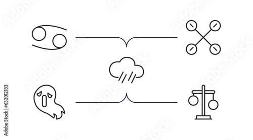 zodiac outline icons set. thin line icons such as cancer, gods guidance, precipitation, spirit, inequality vector.