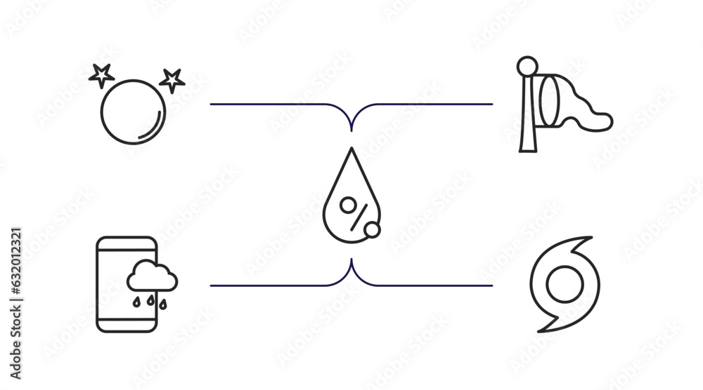 weather outline icons set. thin line icons such as full moon, windsock, humidity, forecast, hurricane vector. weather outline icons set. thin line icons such as full moon, windsock, humidity, forecast, hurricane vector.