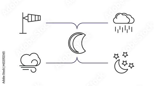 weather outline icons set. thin line icons such as anemometer, steady rain, waning moon, gust, starry night vector.