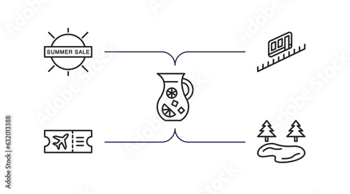 summer outline icons set. thin line icons such as summer sale, funicular, sangria, plane ticket, lake vector.
