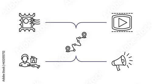 social media marketing outline icons set. thin line icons such as post stamp, video player, path, homeless, marketing vector.