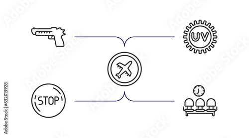 signs outline icons set. thin line icons such as weapon, uv ray warning, airport, stop, waiting room vector.
