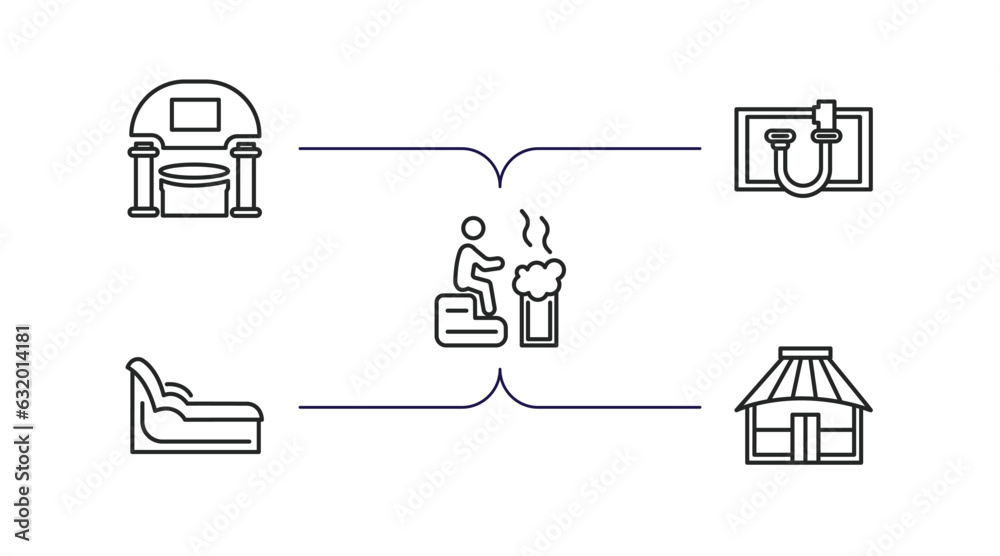 sauna outline icons set. thin line icons such as caldarium, kneipp hose, smoke sauna, tepidarium, yurt vector. sauna outline icons set. thin line icons such as caldarium, kneipp hose, smoke sauna, tepidarium, yurt vector.