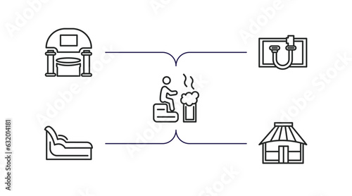 sauna outline icons set. thin line icons such as caldarium, kneipp hose, smoke sauna, tepidarium, yurt vector.