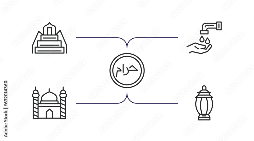 religion outline icons set. thin line icons such as minbar, wudu, haram, mosque and minaret, arabian lantern vector.