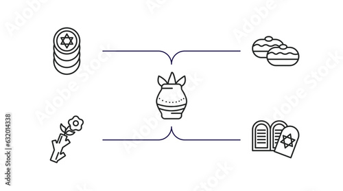 religion outline icons set. thin line icons such as jewish coins, sufganiyah, kalasha, budding staff, halakha vector.