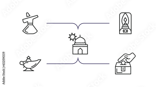 religion outline icons set. thin line icons such as sufi mystic, old oil lamp, zuhr prayer, arabian magic lamp, sadaqah charity vector.