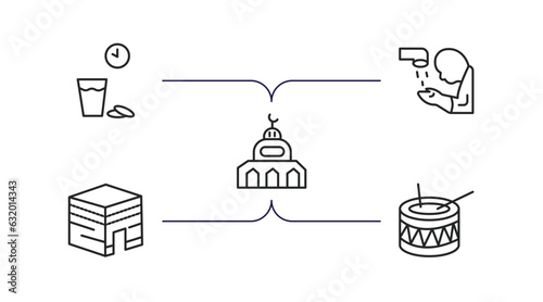 religion outline icons set. thin line icons such as ramadan iftar, islamic ghusl, small mosque, kaaba, eyd drum vector.