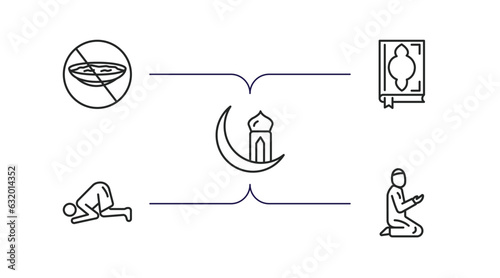 religion outline icons set. thin line icons such as ramadan fasting, mushaf, islamic ramadan, ruku posture, muslim man praying vector.