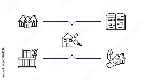 real estate outline icons set. thin line icons such as houses, catalog, rent, balcony, neighborhood vector.